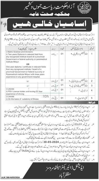 District Headquarters Hospital Kahuta Jobs Last Date 30 May 2024