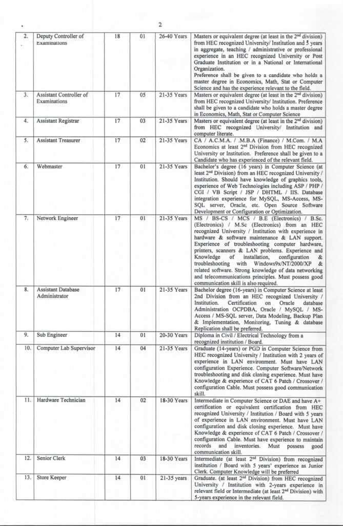 Lahore College for Women University LCWU Jobs Last Date 31 May 2024